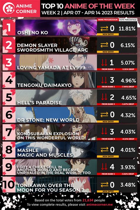 hentai ranking|Top Rated Hentai Series